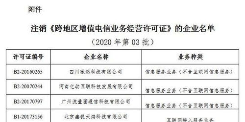 工信部擬注銷6家企業跨地區增值電信業務經營許可，涉及第一類增值電信業務