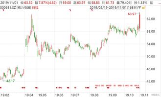 格隆匯 第二類增值電信業(yè)務(wù)的合規(guī)運(yùn)營(yíng)與行業(yè)實(shí)踐