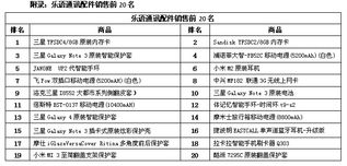 樂語通訊Q4配件榜單揭曉 可穿戴設備嶄露頭角，驅動第一類增值電信業務增長