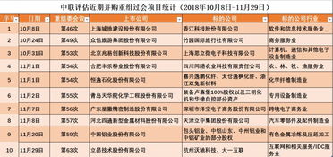 立昂技術“一吞二”戰略 電信全產業鏈全國大布局，第二類增值電信業務蓄勢待發