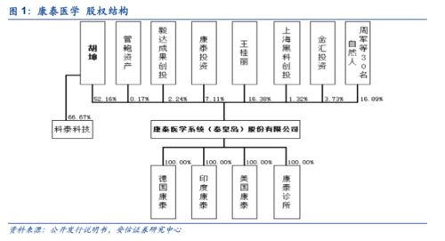 康泰醫學創業板成功過會，上半年防疫產品驅動增長，基礎電信業務拓展新賽道