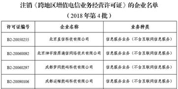 關(guān)于擬注銷北京星信科技等14家企業(yè)跨地區(qū)增值電信業(yè)務(wù)經(jīng)營(yíng)許可的公示