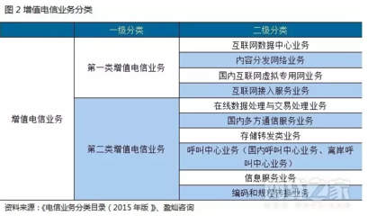 基礎(chǔ)電信業(yè)務(wù) 信息社會(huì)的主動(dòng)脈與未來(lái)賽道的戰(zhàn)略高地